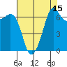 Orcas tide chart for Tuesday, August 15, 2023
