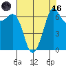 Orcas tide chart for Wednesday, August 16, 2023
