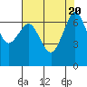 Orcas tide chart for Sunday, August 20, 2023
