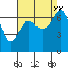 Orcas tide chart for Tuesday, August 22, 2023
