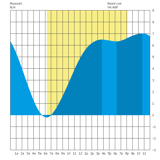 Orcas tide chart for Friday, August 25, 2023