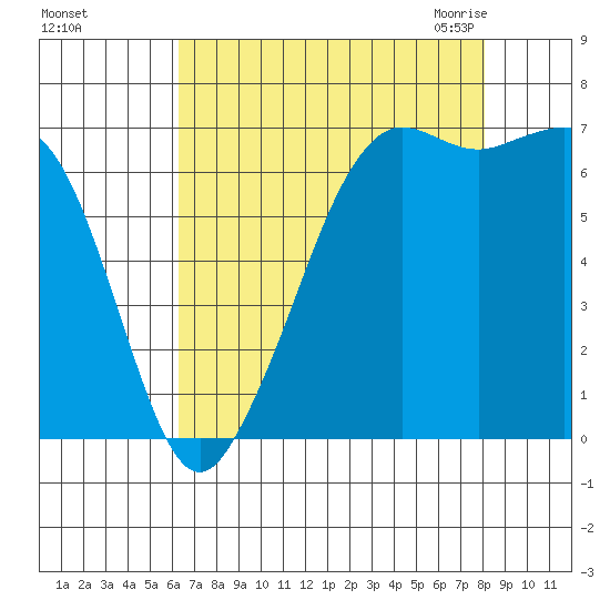 Orcas tide chart for Saturday, August 26, 2023
