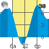 Orcas tide chart for Wednesday, August 30, 2023