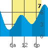 Orcas tide chart for Monday, August 7, 2023