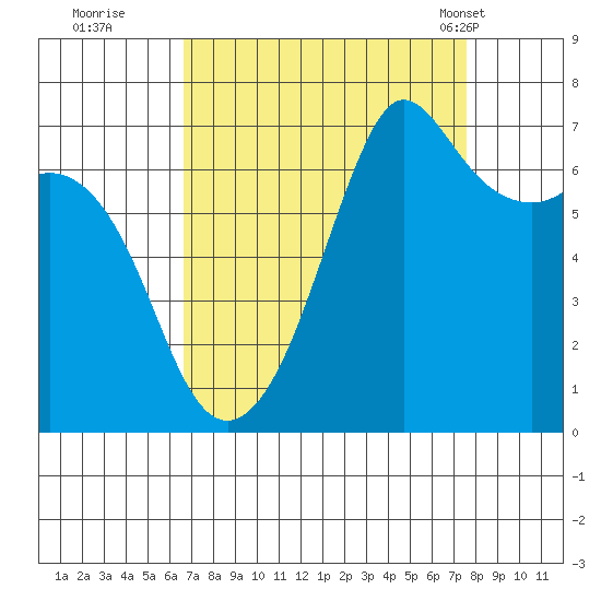 Orcas tide chart for Sunday, September 10, 2023