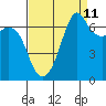 Orcas tide chart for Monday, September 11, 2023