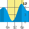 Orcas tide chart for Tuesday, September 12, 2023