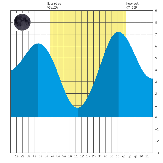 Orcas tide chart for Thursday, September 14, 2023