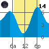 Orcas tide chart for Thursday, September 14, 2023