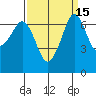 Orcas tide chart for Friday, September 15, 2023