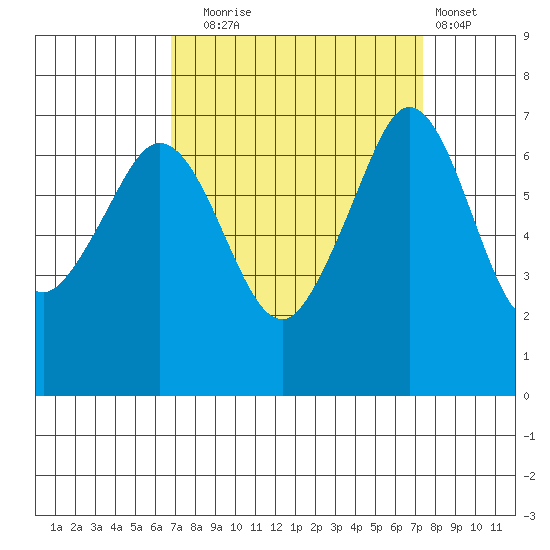 Orcas tide chart for Saturday, September 16, 2023