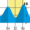 Orcas tide chart for Saturday, September 16, 2023