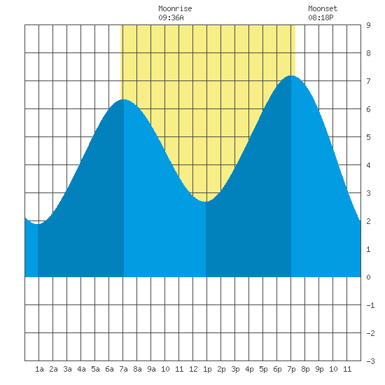 Orcas tide chart for Sunday, September 17, 2023