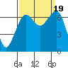 Orcas tide chart for Tuesday, September 19, 2023