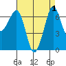 Orcas tide chart for Friday, September 1, 2023