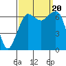 Orcas tide chart for Wednesday, September 20, 2023