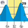 Orcas tide chart for Friday, September 29, 2023