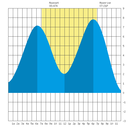 Orcas tide chart for Saturday, September 30, 2023