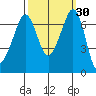 Orcas tide chart for Saturday, September 30, 2023
