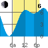 Orcas tide chart for Wednesday, September 6, 2023