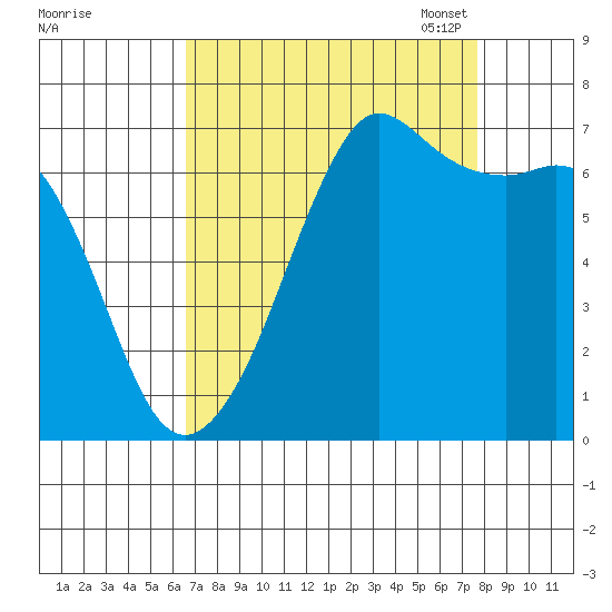 Orcas tide chart for Friday, September 8, 2023