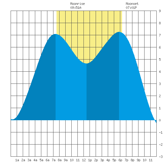 Orcas tide chart for Monday, October 16, 2023