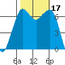 Orcas tide chart for Tuesday, October 17, 2023