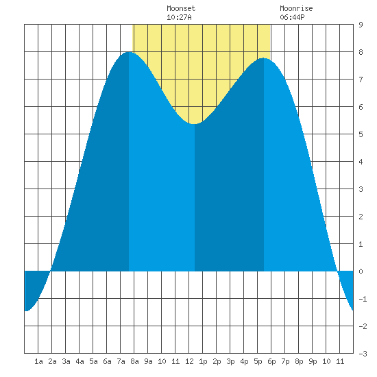 Orcas tide chart for Monday, October 30, 2023