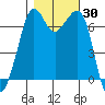 Orcas tide chart for Monday, October 30, 2023