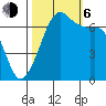 Orcas tide chart for Friday, October 6, 2023