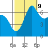Orcas tide chart for Monday, October 9, 2023