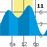 Orcas tide chart for Saturday, November 11, 2023