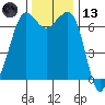 Orcas tide chart for Monday, November 13, 2023