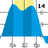 Orcas tide chart for Tuesday, November 14, 2023