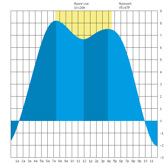 Orcas tide chart for Wednesday, November 15, 2023