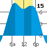 Orcas tide chart for Wednesday, November 15, 2023
