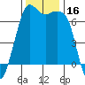 Orcas tide chart for Thursday, November 16, 2023