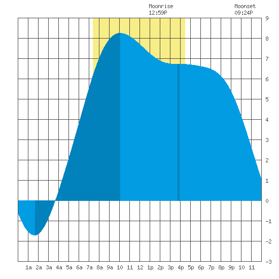 Orcas tide chart for Saturday, November 18, 2023