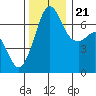 Orcas tide chart for Tuesday, November 21, 2023