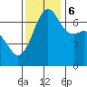 Orcas tide chart for Monday, November 6, 2023