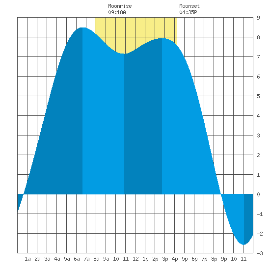 Orcas tide chart for Wednesday, December 13, 2023