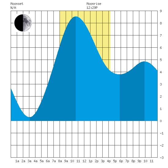 Orcas tide chart for Tuesday, December 19, 2023