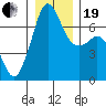 Orcas tide chart for Tuesday, December 19, 2023