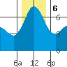 Orcas tide chart for Wednesday, December 6, 2023