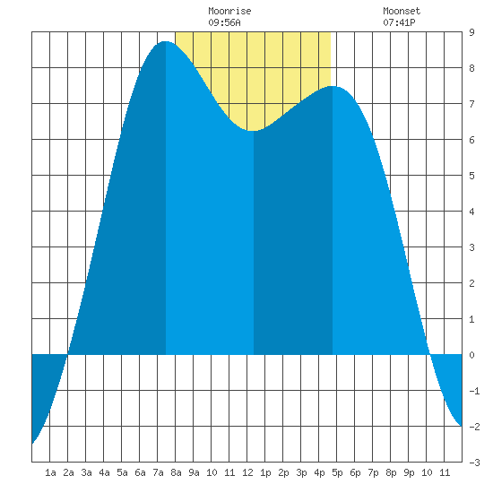 Orcas tide chart for Saturday, January 13, 2024