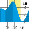 Orcas tide chart for Friday, January 19, 2024