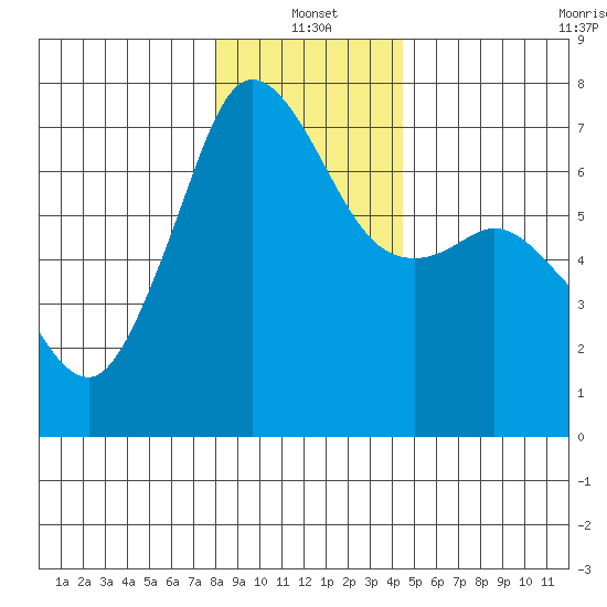 Orcas tide chart for Tuesday, January 2, 2024