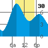 Orcas tide chart for Tuesday, January 30, 2024