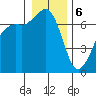 Orcas tide chart for Saturday, January 6, 2024