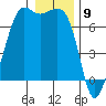 Orcas tide chart for Tuesday, January 9, 2024